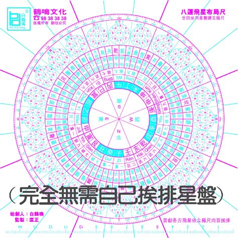 宅運圖|八運玄空飛星星盤（八運九宮飛星二十四山星圖）「八。